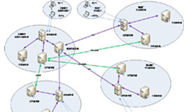 上海寰宇通过SIPM/PLM信息化项目建设