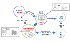 汤姆集团三维设计标准化项目案例