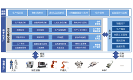 数字化工厂解决方案