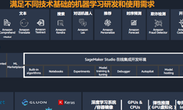 音智达与亚马逊云科技的APN合作