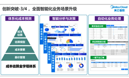 客户案例-美的集团-自研MRP