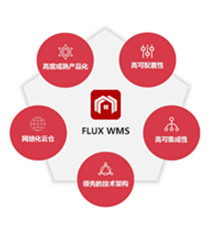FLUX WMS 仓储管理系统
