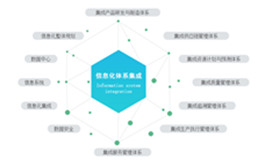 智能工厂解决方案