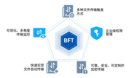 普元信息-金融行业产品及解决方案