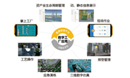 数字化工厂解决方案