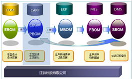 品质创新，江铃控股携手华天软件CAPP系统
