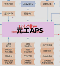 元工国际-元工APS