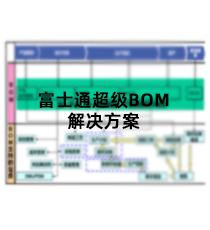 富士通超级BOM解决方案