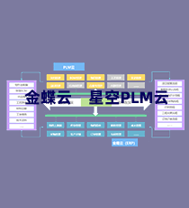 金蝶云·星空PLM云