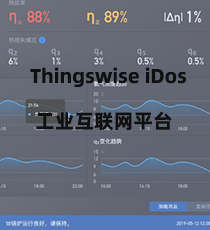 优也-Thingswise iDos工业互联网平台