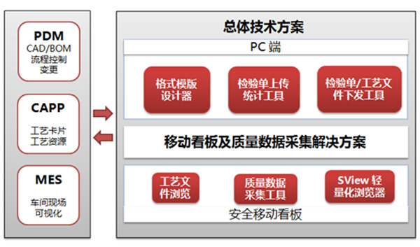 航天科技——质量数据采集