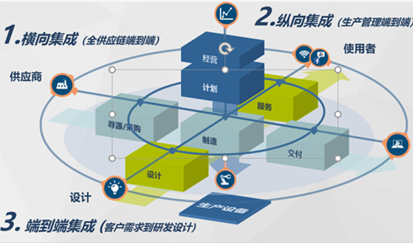 亚威智能工厂行业解决方案