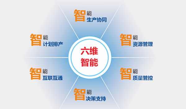 兰光智能工厂解决方案