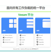 VEEAM 平台
