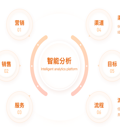 智能分析平台