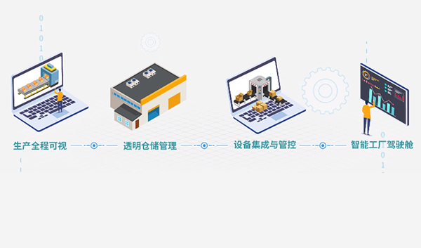甄一科技-智能数字工厂