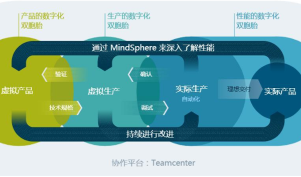 西门子-通过数字化迅速提升生产力