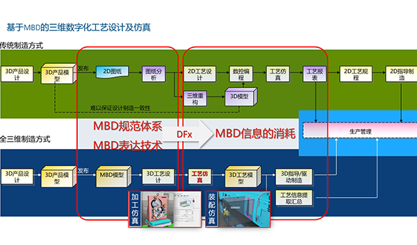 和远科技-达索MBD解决方案