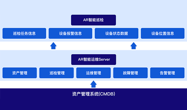 阿依瓦-AR智能巡点检