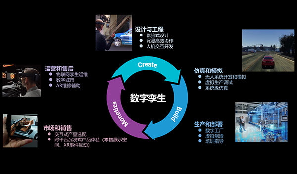 智参软件-数字孪生在工业产品全生命周期中的应用