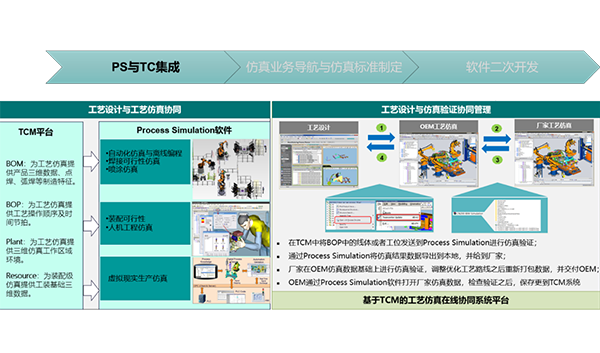 智参科技长城汽车案例