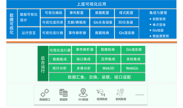 杭州鼎控-综合可视化系统