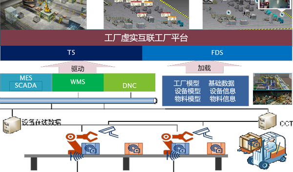 天河数字孪生工厂解决方案