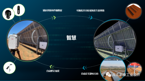 如何建设和运营智能太阳能光伏电站