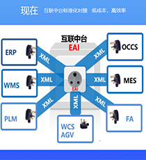 鼎捷软件AIoT解决方案