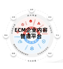 鸿翼ECM非结构化数据中台