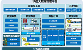 信华信-大数据管理平台