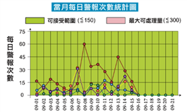 台塑网「异常减量管理系统」─预防异常迈向智能工厂
