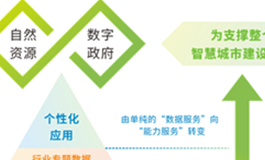 时空大数据平台解决方案