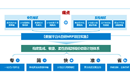 客户案例-美的集团-自研MRP