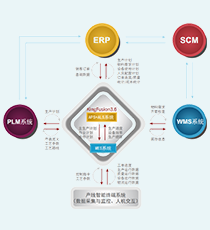 亚控-管控一体化全组态平台KingFusion 3.6