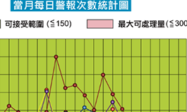 台塑网「异常减量管理系统」─预防异常迈向智能工厂