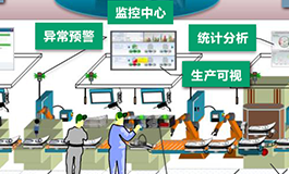 浙江锐制- 数字工厂构建