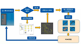 华天- 木门领导品牌美心集团数字化转型之路