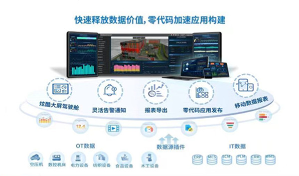 研华：WISE-IoTSuite/Dashboard