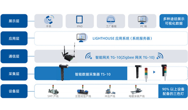 设备状态监视系统