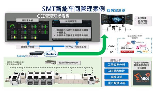 研华：电子制造行业数字化转型方案及案例分享