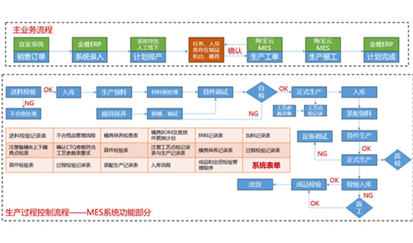 海宝智造为贝尔纳打造数字化工厂