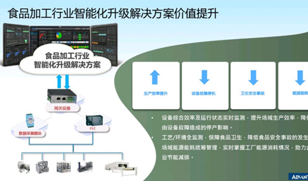 研华：食品生产行业智能化升级解决方案