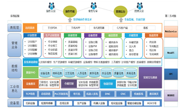 DMISN 09046 MES 数字化车间