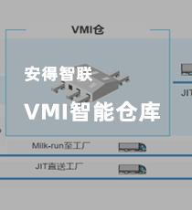 安得智联-VMI智能仓库