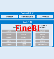 帆软-FineBI