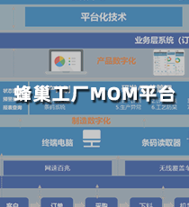 恒远智能-蜂巢工厂MOM平台