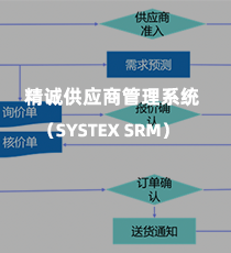 精诚供应商管理系统（SYSTEX SRM）