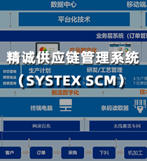 精诚供应链管理系统（SYSTEX SCM）