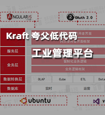 轩田科技-Kraft 夸父低代码工业管理平台